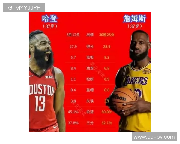哈登狂砍34分即将超越奥尼尔跻身历史得分榜第九位 哈登狂砍34分即将超越奥尼尔跻身历史得分榜第九位